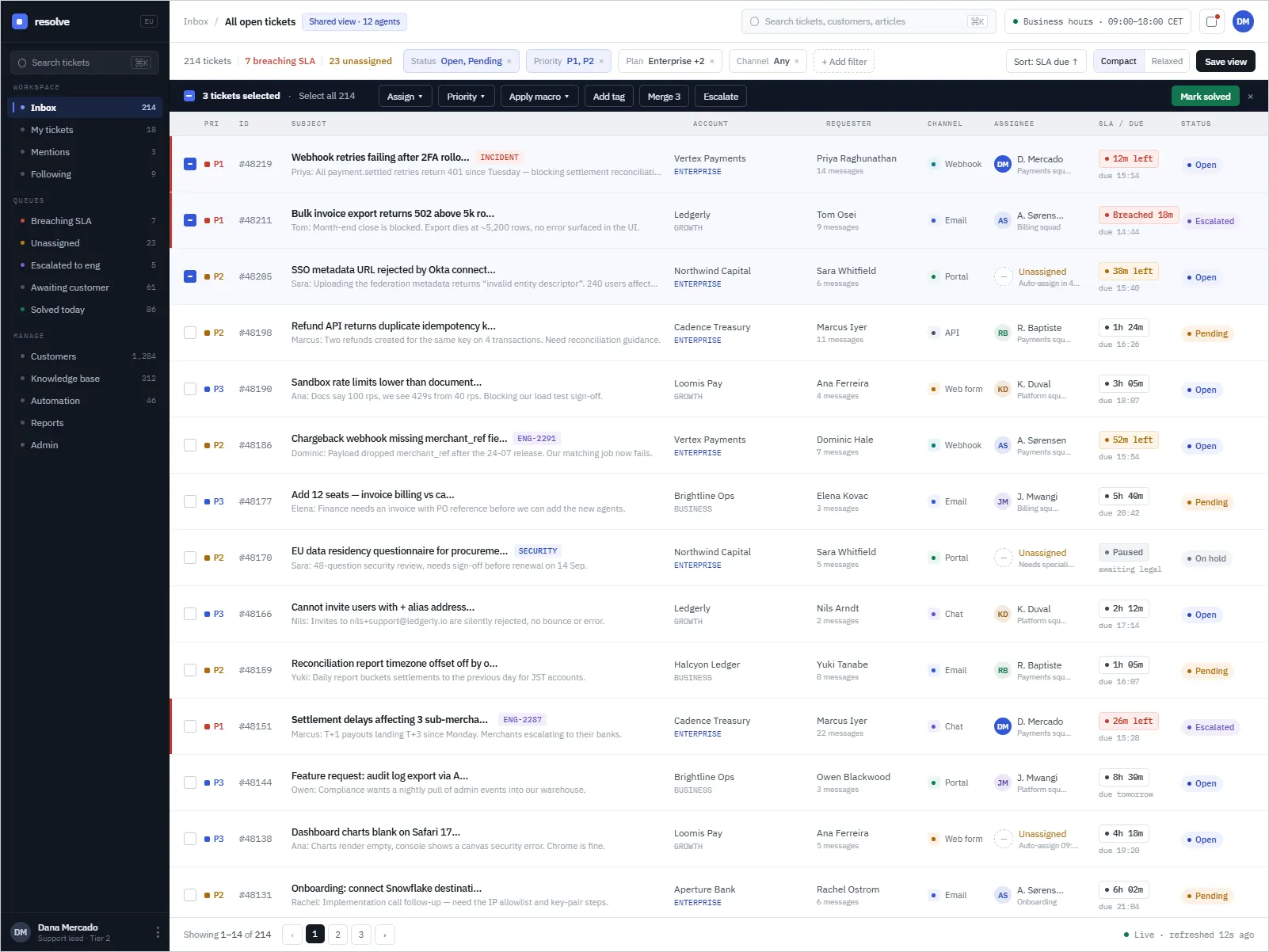 Resolve support inbox: 214 open tickets with priority, SLA countdowns, queue rail and bulk actions