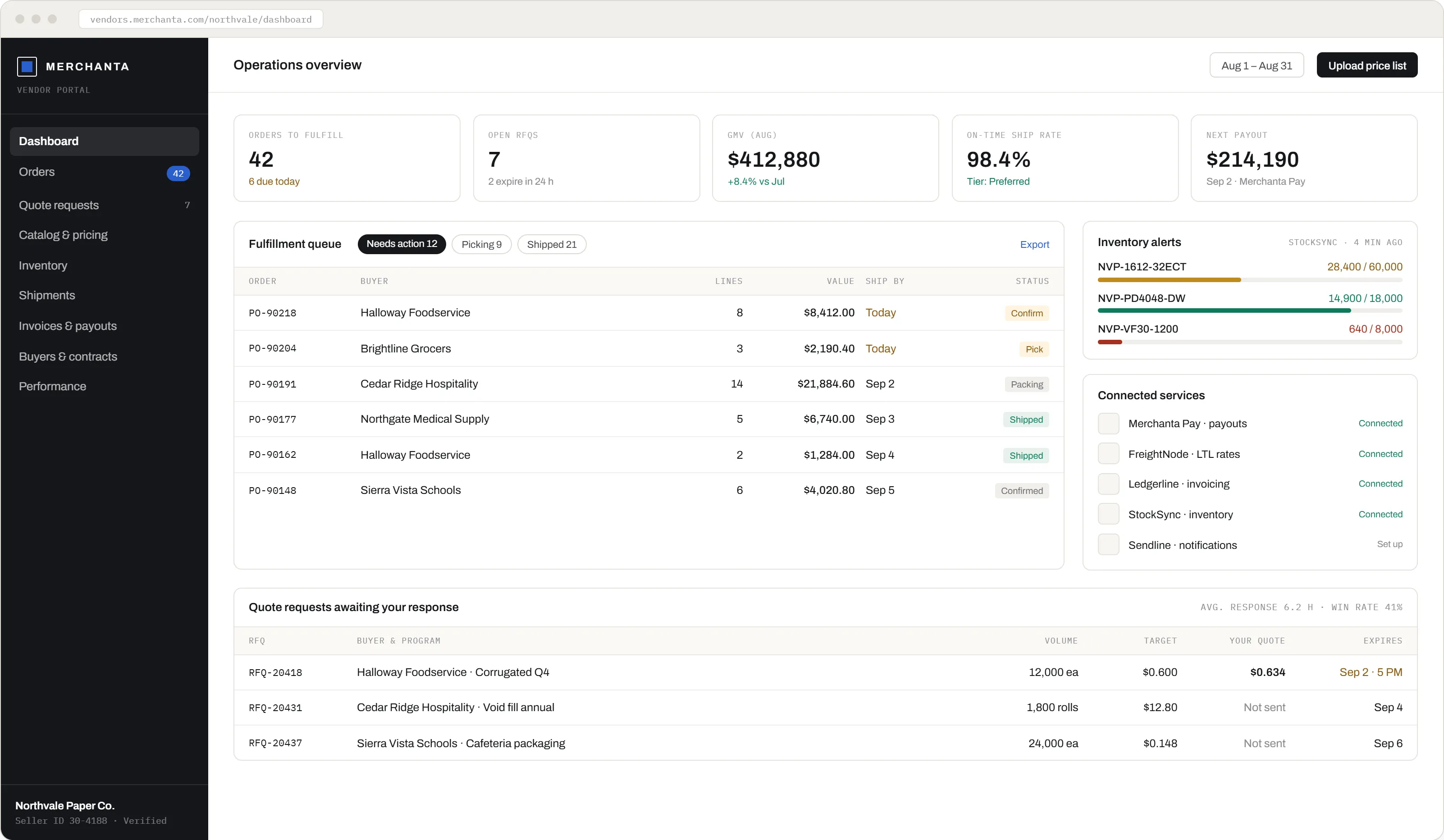 Merchanta vendor portal: an operations overview with orders to fulfil, open RFQs and payout figures across the top, a fulfilment queue filtered to orders needing action, inventory alerts against stock thresholds, and quote requests awaiting a response